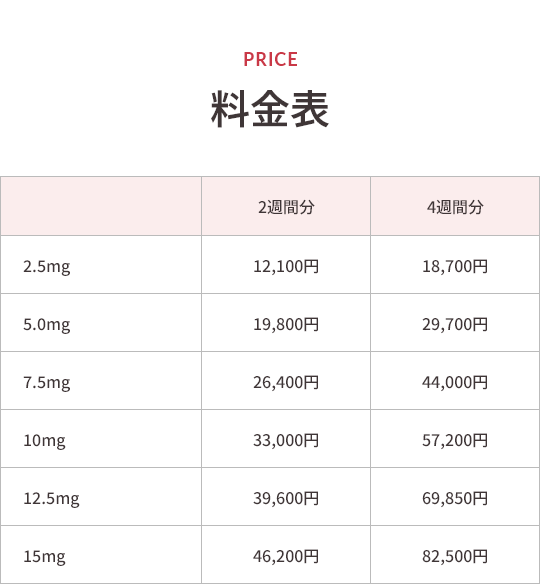 料金表 2.5mg 2週間分12,100円 4週間分18,700円 5.0mg 2週間分19,800円 4週間分29,700円 7.5mg 2週間分26,400円 4週間分44,000円 10mg 2週間分33,000円 4週間分57,200円 12.5mg 2週間分39,600円 4週間分69,850円 15mg 2週間分46,200円 4週間分82,500円